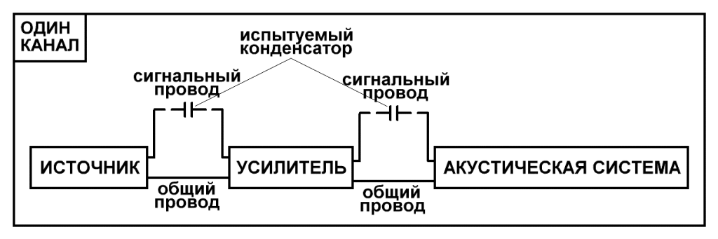 Схема проверки конденсаторов
