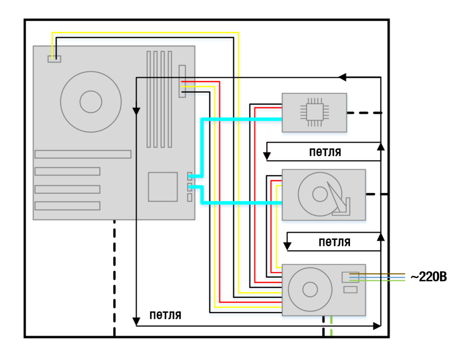 Схема петель