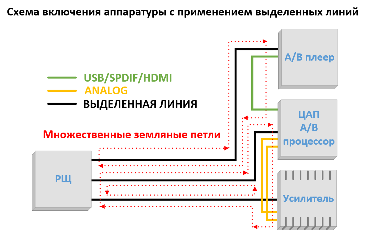 Выделенная линия. Выделенная линия для аудио аппаратуры. Выделенная линия для аудио аппаратуры от счетчика. Выделенные линии на какие приборы.