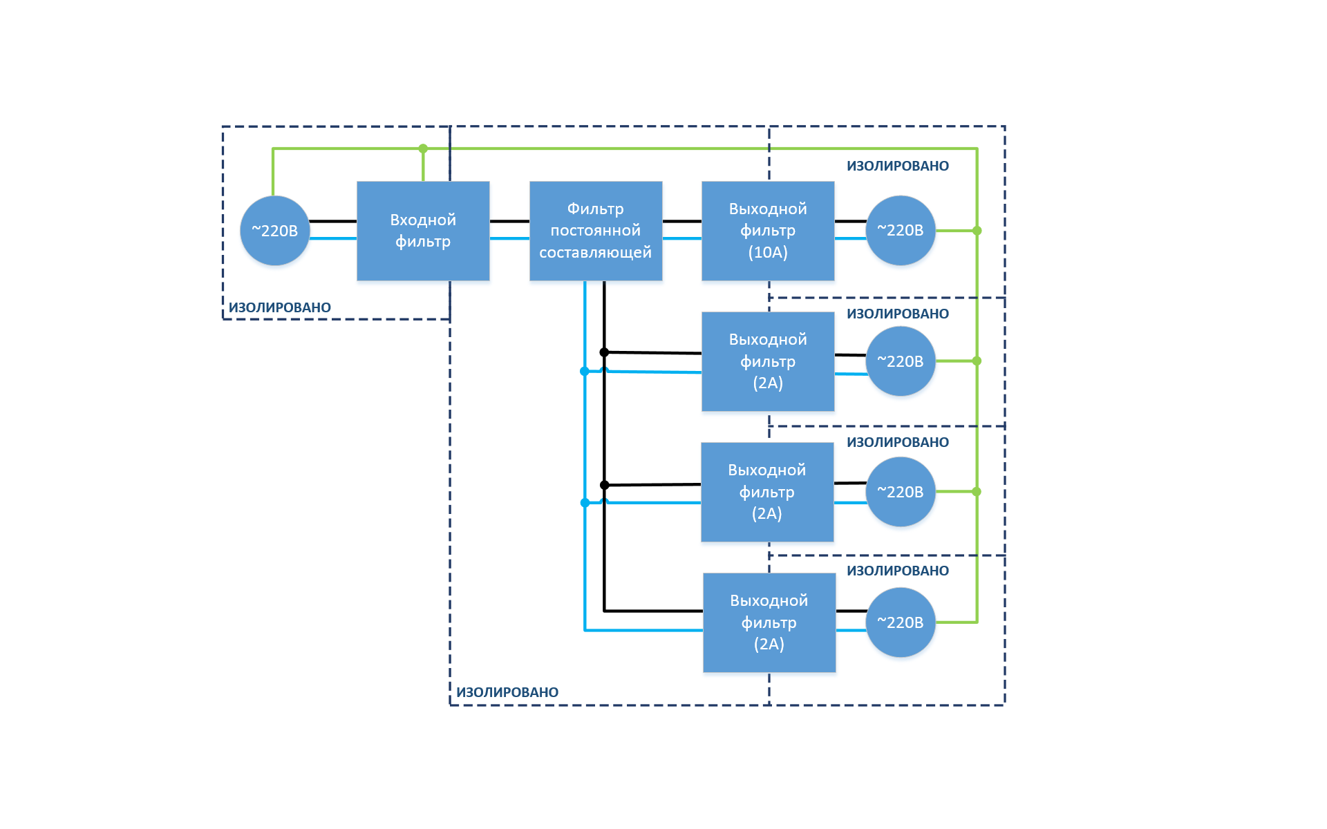 Схема EMI FILTER